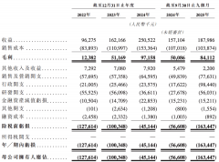 斯坦德机械人闯上市：业绩增速放缓王永锟、王